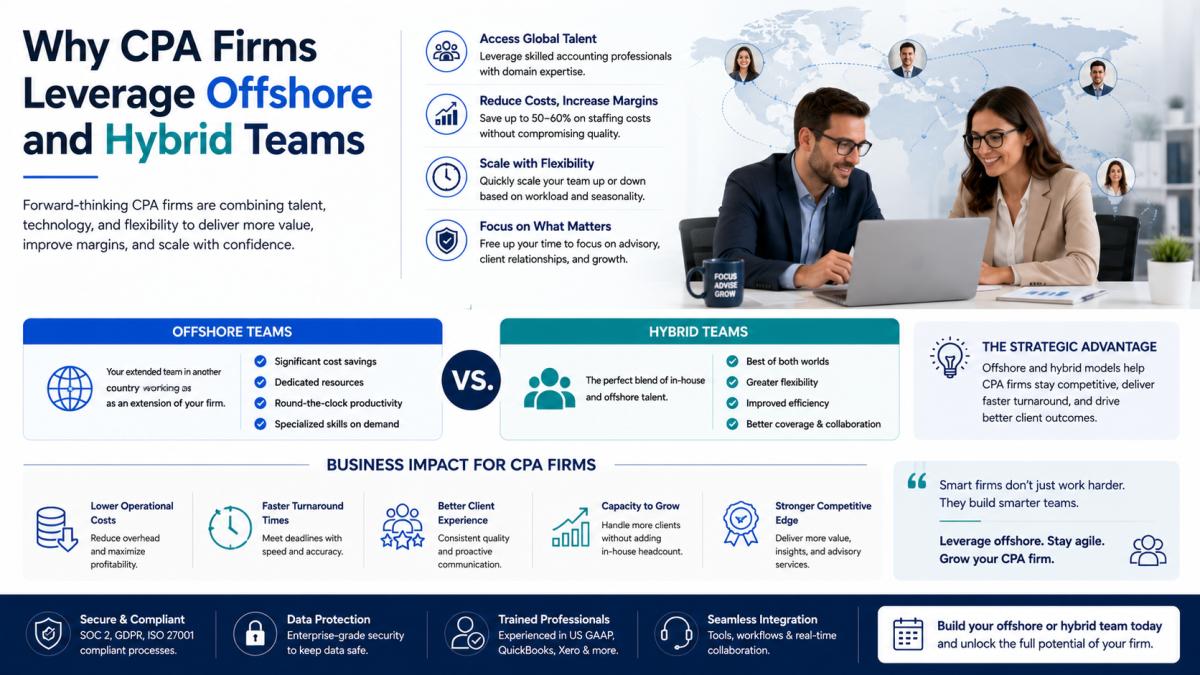 Overcoming the Accounting Talent Shortage: Why CPA Firms Leverage Offshore and Hybrid Teams
