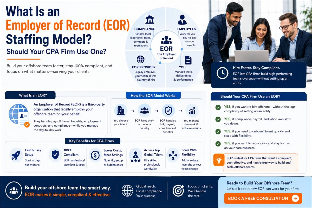 What Is an Employer of Record (EOR) Staffing Model? Should Your CPA Firm Use One?