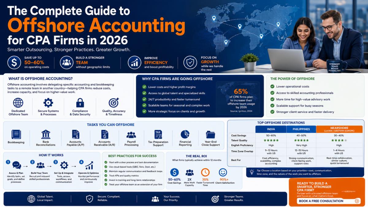 The Complete Guide to Offshore Accounting for CPA Firms 2026